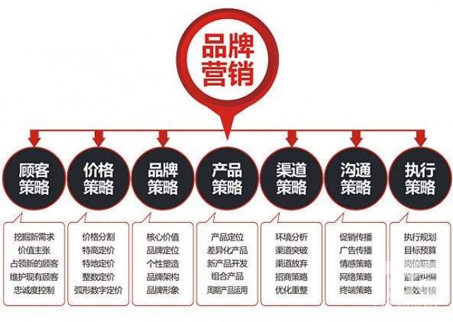 深圳品牌策劃推廣怎么樣？