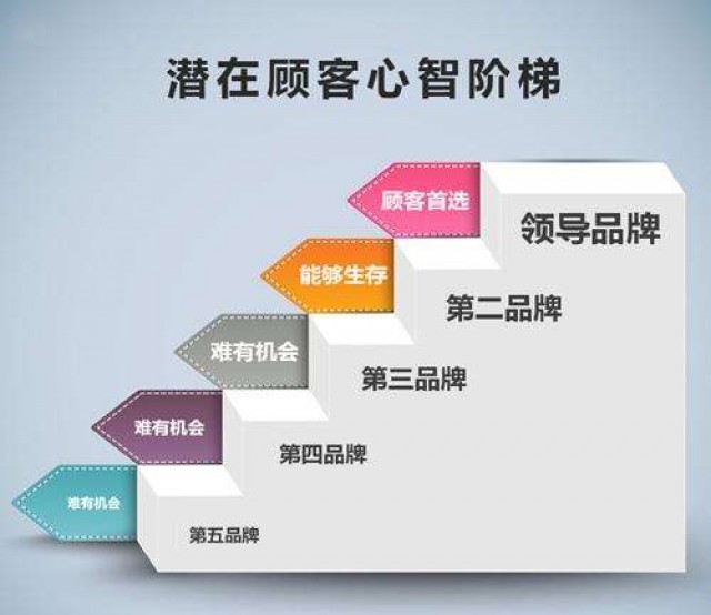  深圳市品牌策劃企業(yè)：品牌提升方案策劃的關鍵是什么？