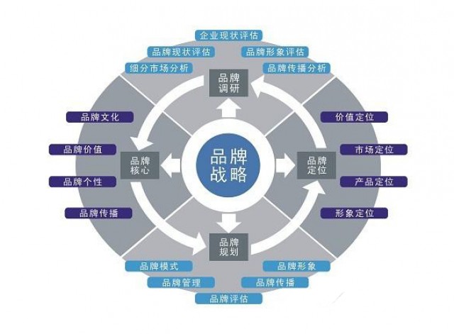 深圳品牌策劃公司：食品行業(yè)品牌策劃如何做？