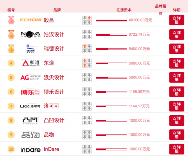 [十大實(shí)力榜]深圳產(chǎn)品設(shè)計(jì)公司排名榜前十強(qiáng)名單