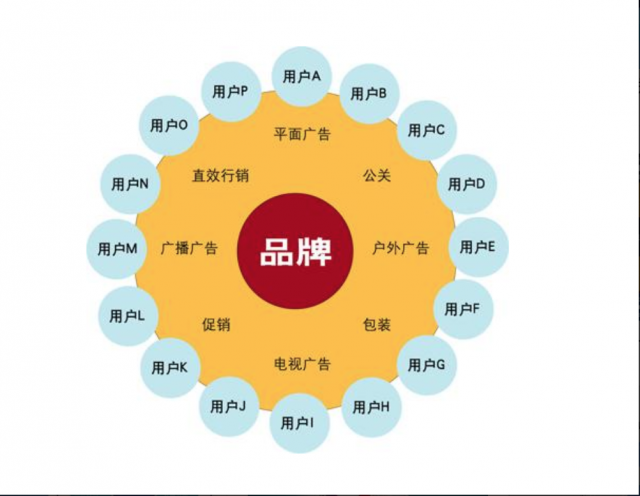 新潮的品牌營銷策劃玩法：體驗(yàn)式營銷