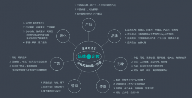 一站式品牌設(shè)計清單