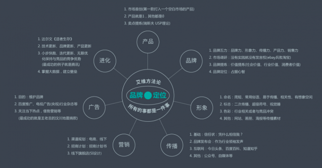 探索品牌設(shè)計(jì)的內(nèi)容深入探索