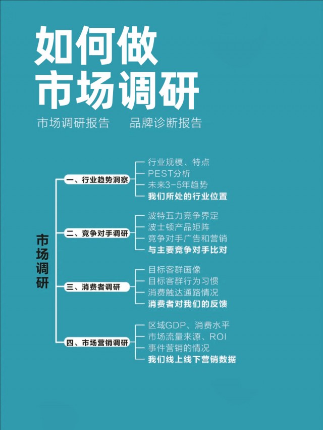 一套完整品牌策劃方案，強(qiáng)烈建議收藏！